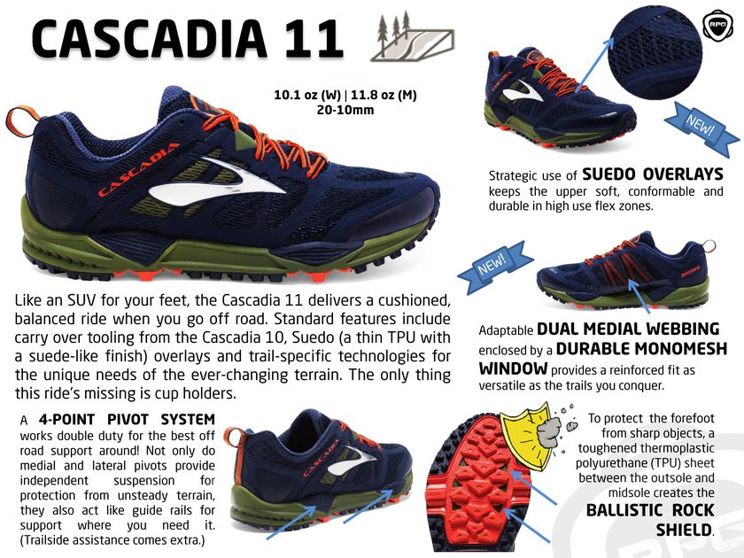 brooks-cascadia-11-rpg-2016